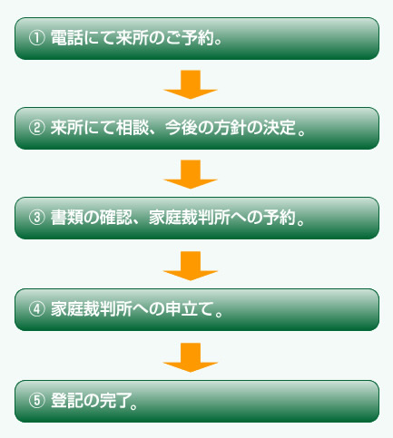 �@�萬�N�㌩�̎葱���̗���